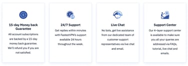 Icons depicting customer service features
