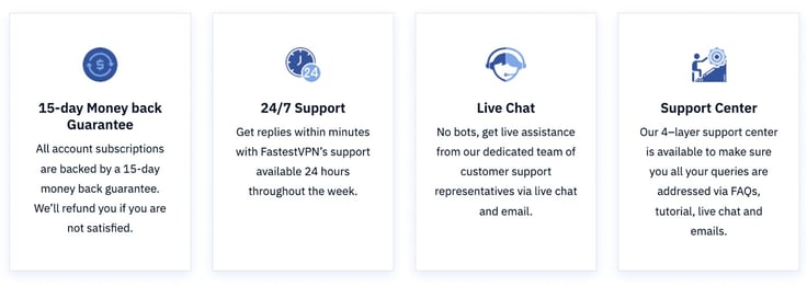 Icons depicting customer service features Icons depicting customer service features