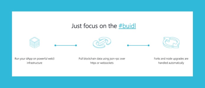 Just focus on the #buidl Just focus on the #buidl
