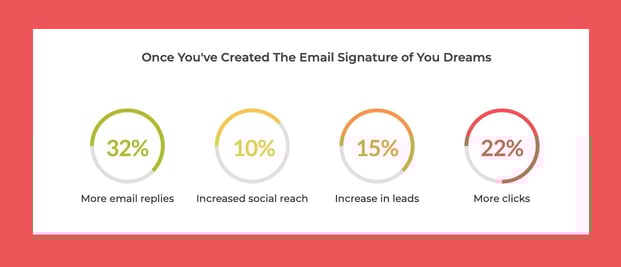 Graphics showing improved results with a WiseStamp email signature Graphics showing improved results with a WiseStamp email signature