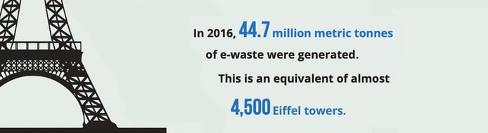 Graphic depicting e-waste generated in metric tons in 2016 Graphic depicting e-waste generated in metric tons in 2016