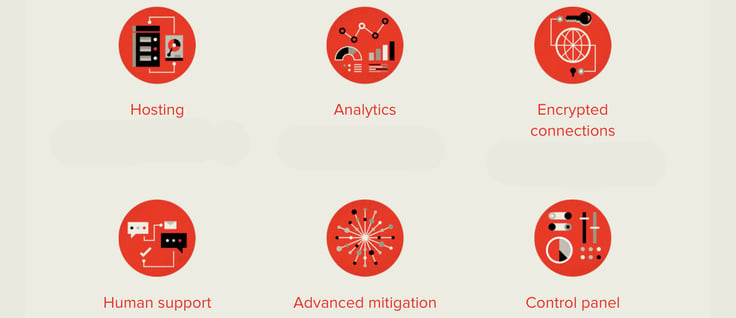 Icons depicting features of the Deflect platform