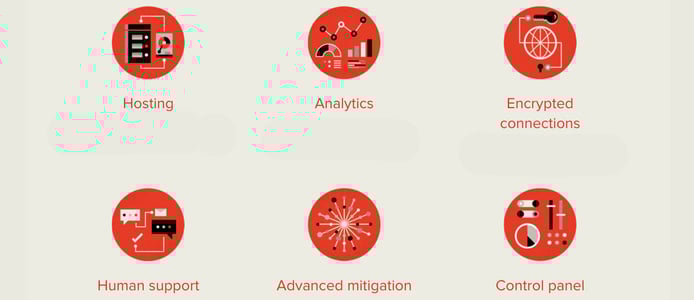 Icons depicting features of the Deflect platform Icons depicting features of the Deflect platform