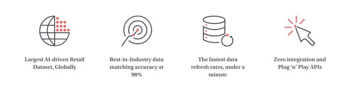 Graphics depicting the platform's benefits Graphics depicting the platform's benefits
