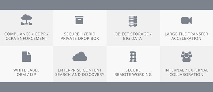 Graphics depicting SME's feature set Graphics depicting SME's feature set