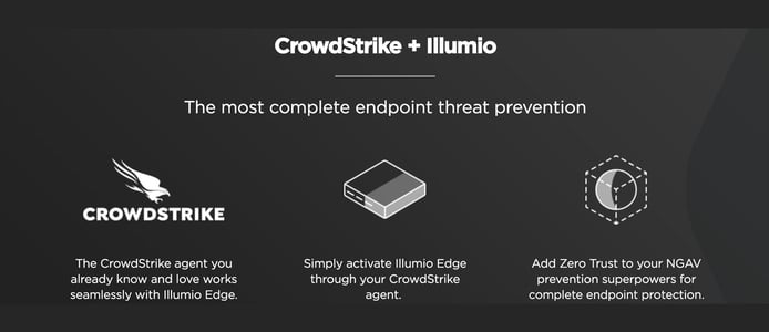 CrowdStrike + Illumio graphic CrowdStrike + Illumio graphic