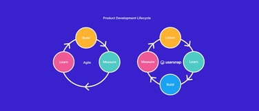 The product development lifecycle 