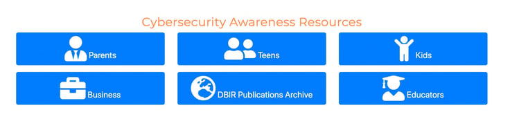 Cybersecurity resources by user type