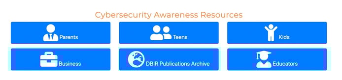 Cybersecurity resources by user type Cybersecurity resources by user type