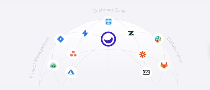 The Usersnap product universe