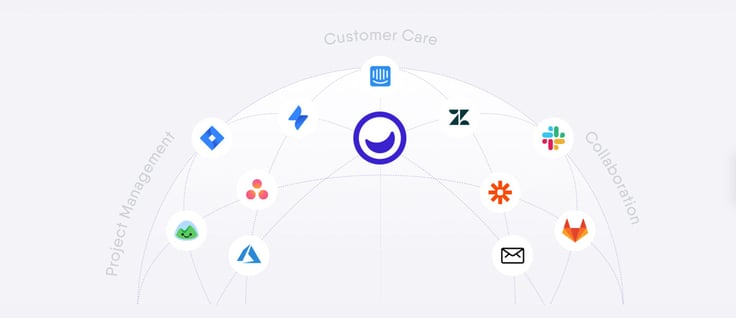 The Usersnap product universe The Usersnap product universe