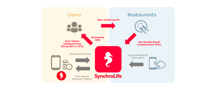 Graph depicting how the app works Graph depicting how the app works