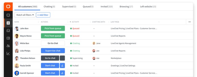Screenshot of LiveChat customer dashboard