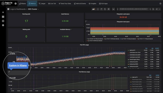 Photo of Logz.io dashboard Photo of Logz.io dashboard
