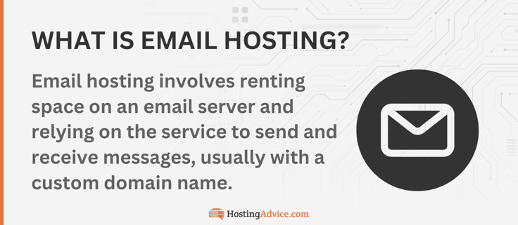 Definition of email hosting with envelope icon