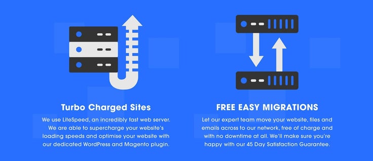 Features include LiteSpped servers and free migrations