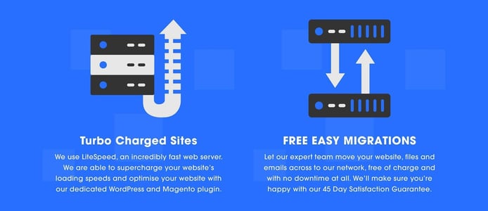 Features include LiteSpped servers and free migrations Features include LiteSpped servers and free migrations