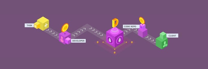 Graphic showing dev lifecycle Graphic showing dev lifecycle