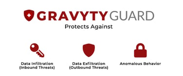 Gravyty Guard is a data protection solution