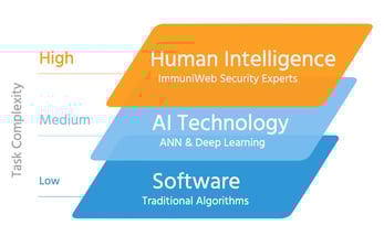 Screenshot of task complexity chart Screenshot of task complexity chart