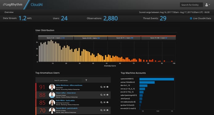 Screenshot of LogRhythm UEBA dashboard Screenshot of LogRhythm UEBA dashboard