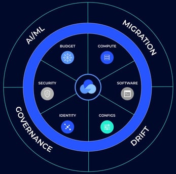 Screenshot of CloudSphere system