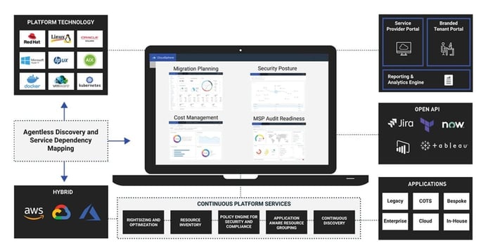 Screenshot from the CloudSphere website