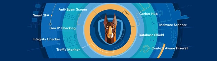 Screenshot of WP Cerber Security banner