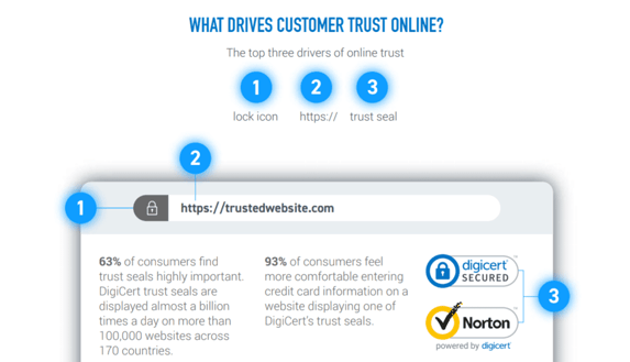 Infographic reading: What drives customer trust online? Infographic reading: What drives customer trust online?