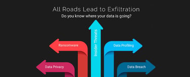 All road lead to exfiltration graphic