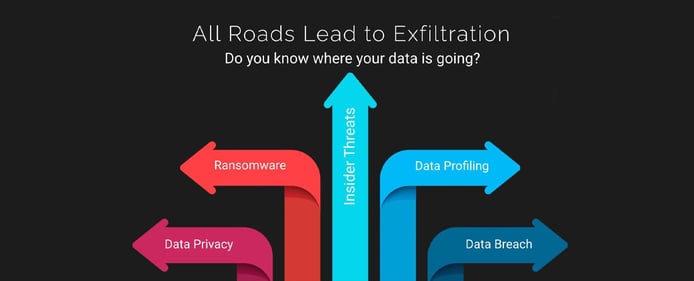 All road lead to exfiltration graphic All road lead to exfiltration graphic