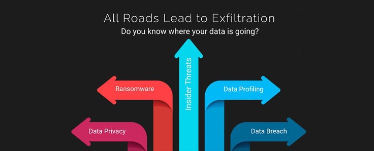 All road lead to exfiltration graphic All road lead to exfiltration graphic
