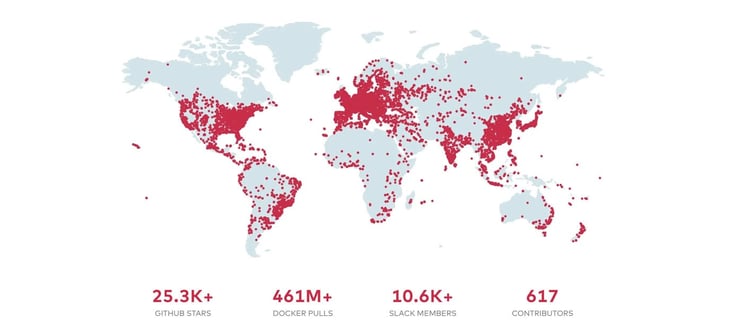MinIO map showing how it is powered by an extraordinary community of contributors and enthusiasts
