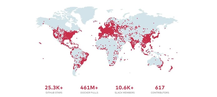 MinIO map showing how it is powered by an extraordinary community of contributors and enthusiasts MinIO map showing how it is powered by an extraordinary community of contributors and enthusiasts