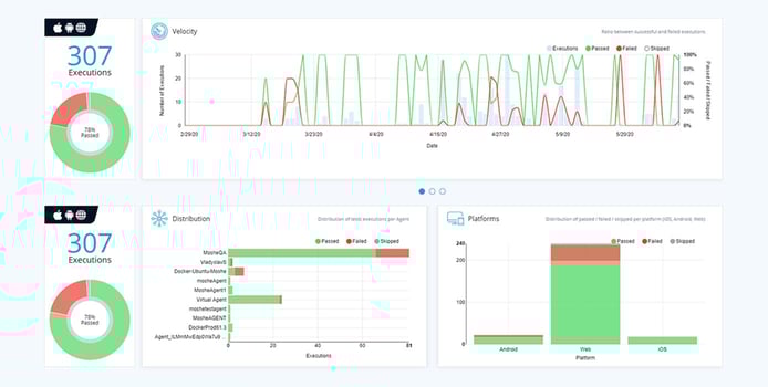 TestProject's reporting feautes TestProject's reporting feautes