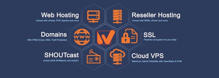 Icons representing the product and services catalog