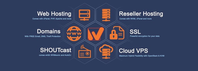 Icons representing the product and services catalog Icons representing the product and services catalog
