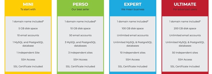 Screenshot of AlpHosting packages