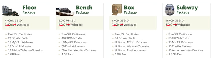 Screenshot of HoboHost packages