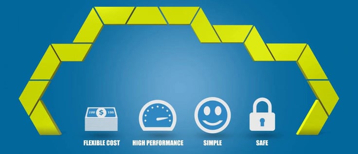 Graphics representing StorPool features