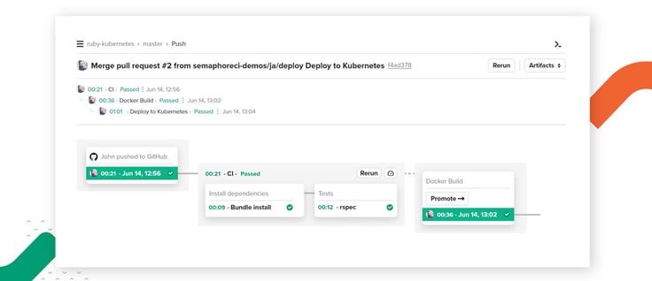 Kubernetes feature in Semaphore