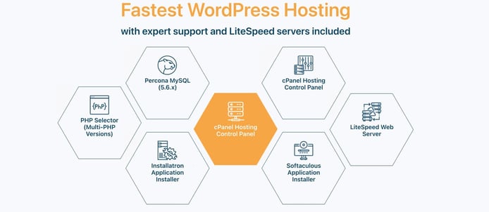 Screenshot of Aspiration Hosting WordPress offerings