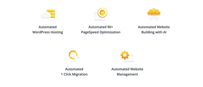 graphic illustrating 10Web's automation options