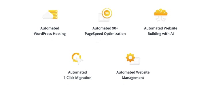 graphic illustrating 10Web's automation options graphic illustrating 10Web's automation options