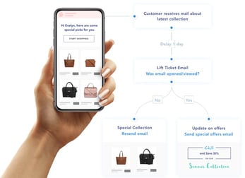 Screenshot of SendX logic flow