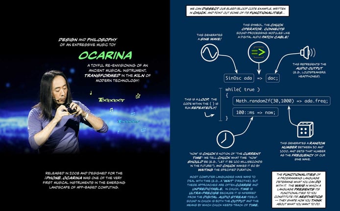 Ge Wang playing the Ocarina with technical explaination in infographic form