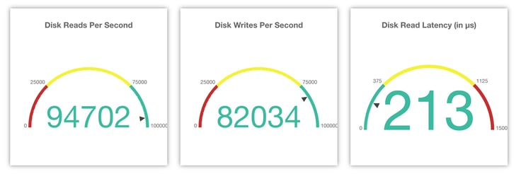 Screenshot of Hawk Host cloud computing stats