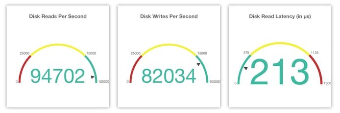 Screenshot of Hawk Host cloud computing stats Screenshot of Hawk Host cloud computing stats