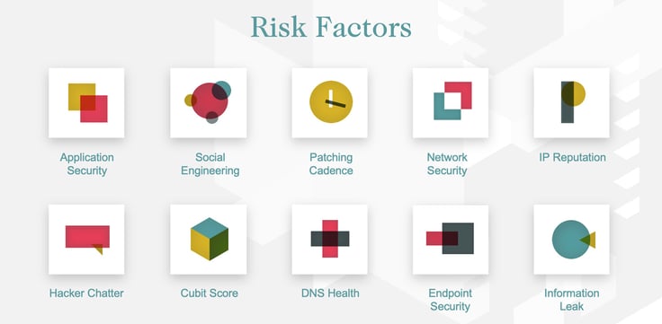 Graphic of SecurityScorecard rating categories