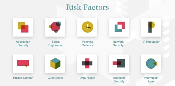 Graphic of SecurityScorecard rating categories Graphic of SecurityScorecard rating categories